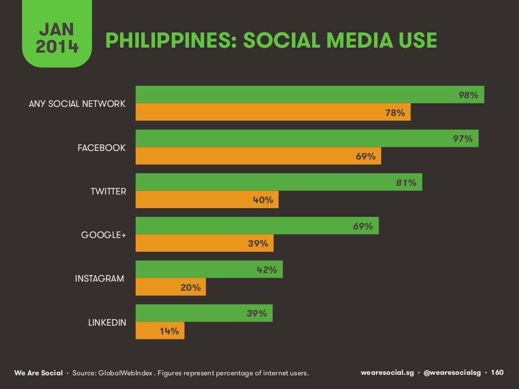 JAN 2014 PHILIPPINES SOCIAL MEDIA