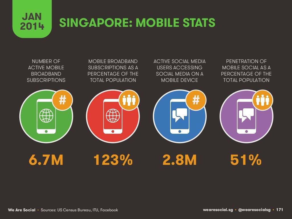 JAN 2014 SINGAPORE MOBILE STATS
