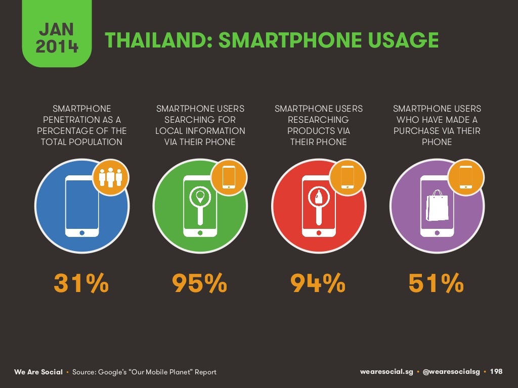 JAN 2014 THAILAND SMARTPHONE USAGE