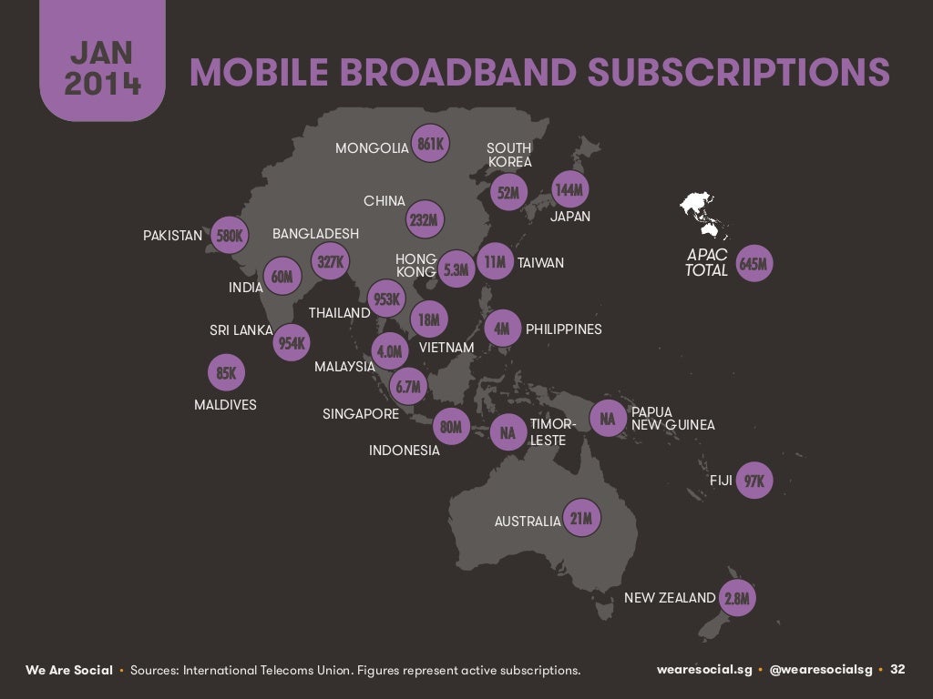 JAN 2014 MOBILE BROADBAND SUBSCRIPTIONS