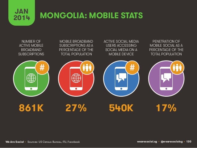 Fast Food Social Media Statistics Fast Food Social Media Statistics