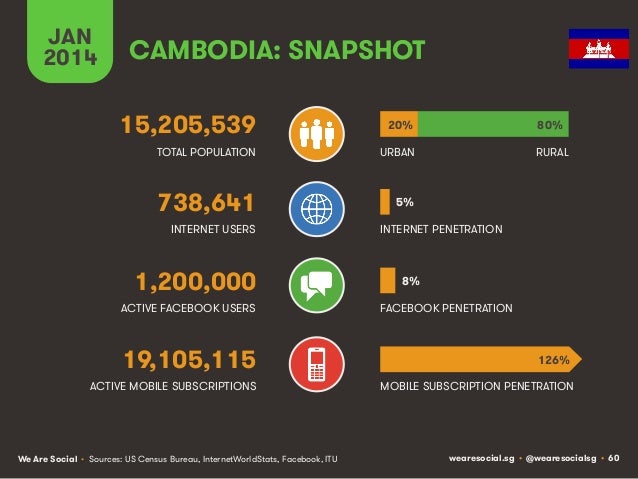 Data Togel Cambodia 2019 Jackrowan