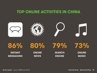 wearesocial.sg • @wearesocialsg • 20We Are Social
TOP ONLINE ACTIVITIES IN CHINA
INSTANT
MESSAGING
ONLINE
NEWS
86% 80%
SEA...