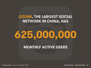 wearesocial.sg • @wearesocialsg • 27We Are Social
625,000,000
MONTHLY ACTIVE USERS
QZONE, THE LARGEST SOCIAL
NETWORK IN CH...