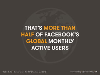 wearesocial.sg • @wearesocialsg • 28We Are Social
THAT’S MORE THAN
HALF OF FACEBOOK’S
GLOBAL MONTHLY
ACTIVE USERS
• Source...