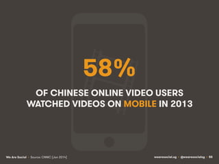 wearesocial.sg • @wearesocialsg • 55We Are Social
58%
OF CHINESE ONLINE VIDEO USERS
WATCHED VIDEOS ON MOBILE IN 2013
• Sou...