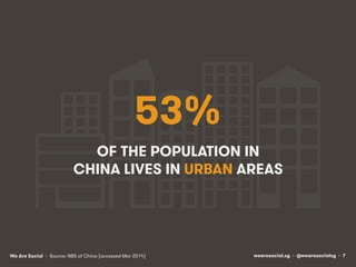 wearesocial.sg • @wearesocialsg • 7We Are Social
53%
OF THE POPULATION IN
CHINA LIVES IN URBAN AREAS
• Source: NBS of Chin...