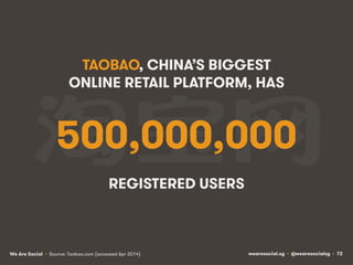 wearesocial.sg • @wearesocialsg • 72We Are Social
500,000,000
REGISTERED USERS
TAOBAO, CHINA’S BIGGEST
ONLINE RETAIL PLATF...