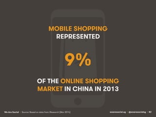 wearesocial.sg • @wearesocialsg • 82We Are Social
9%
OF THE ONLINE SHOPPING
MARKET IN CHINA IN 2013
MOBILE SHOPPING
REPRES...