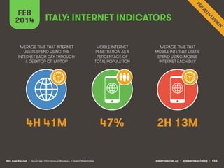 FEB
2014

ITALY: INTERNET INDICATORS

AVERAGE TIME THAT INTERNET
USERS SPEND USING THE
INTERNET EACH DAY THROUGH
A DESKTOP...