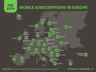 FEB
2014

MOBILE SUBSCRIPTIONS IN EUROPE
346K!
ICELAND

SWEDEN

12M!
NORWAY

9.3M! FINLAND

5.7M!

262M! RUSSIA
2.1M! ESTO...