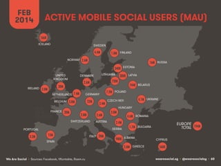 FEB
2014

ACTIVE MOBILE SOCIAL USERS (MAU)
166K!
ICELAND

SWEDEN

4.4M!
NORWAY

1.8M! FINLAND

2.6M!

16M! RUSSIA
340K! ES...