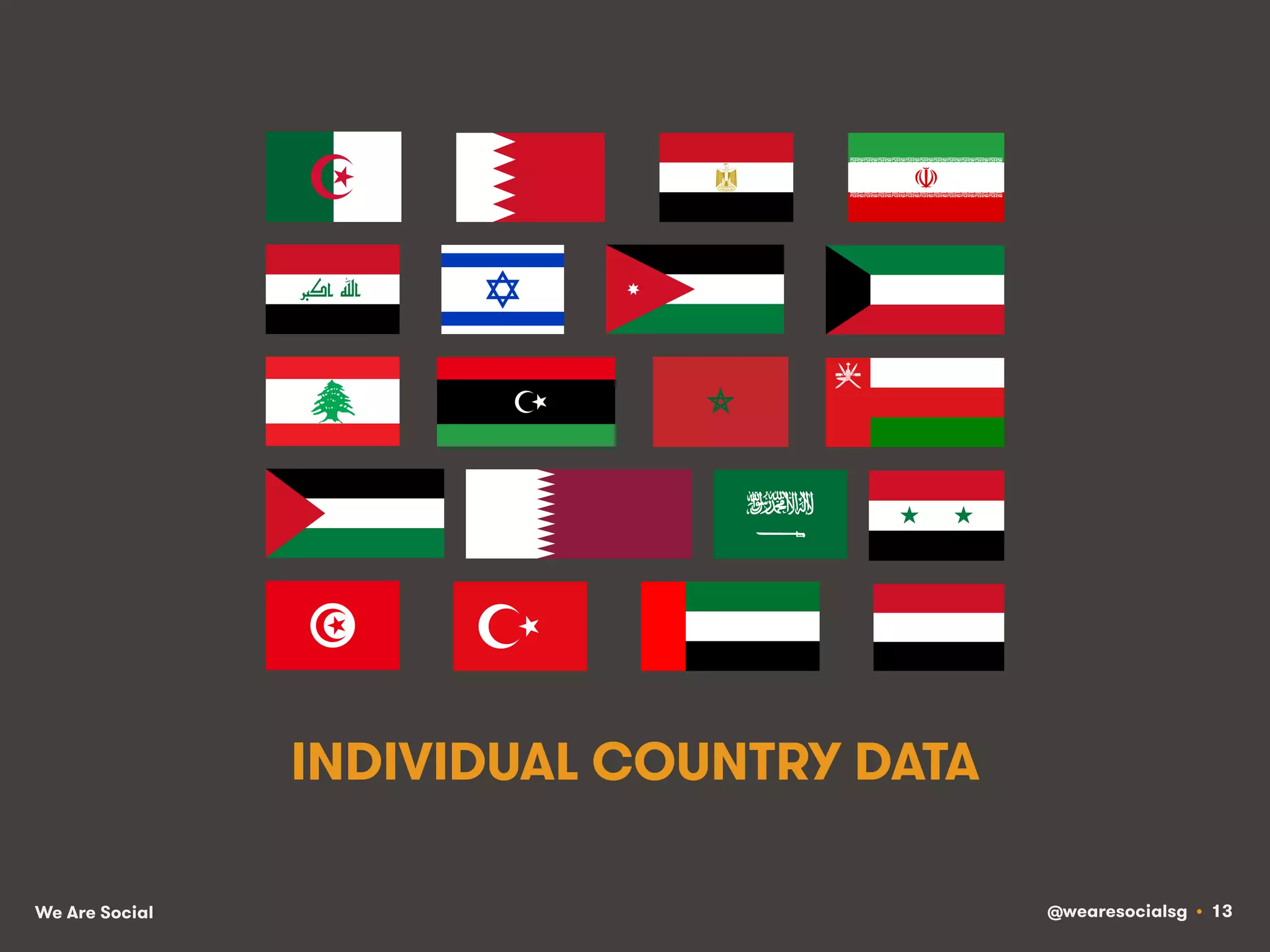 @wearesocialsg • 13We Are Social
INDIVIDUAL COUNTRY DATA
 