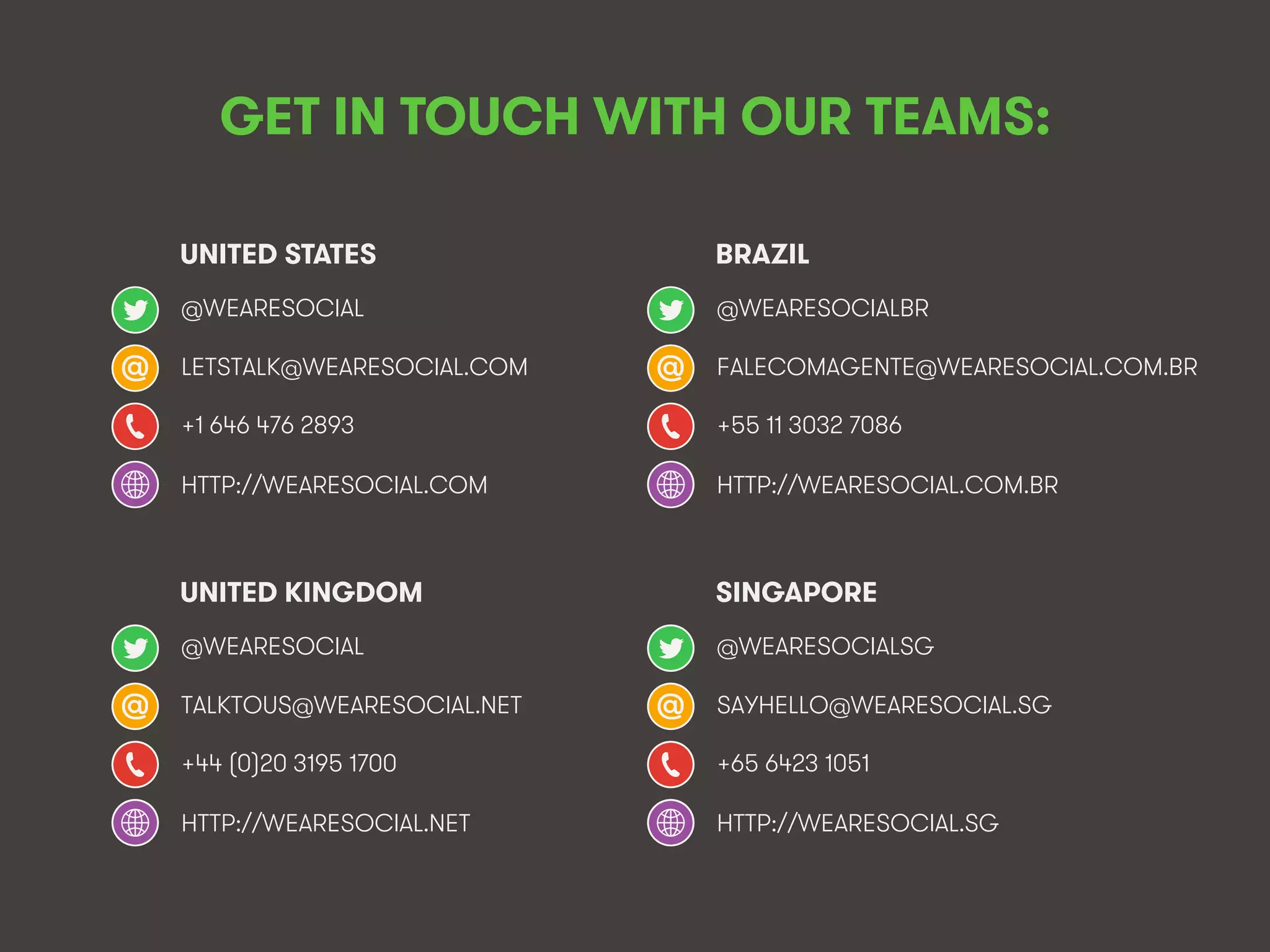 wearesocial.sg • @wearesocialsg • 231We Are Social
@WEARESOCIAL
LETSTALK@WEARESOCIAL.COM
+1 646 476 2893
HTTP://WEARESOCIAL.COM
UNITED STATES
@WEARESOCIALBR
FALECOMAGENTE@WEARESOCIAL.COM.BR
+55 11 3032 7086
HTTP://WEARESOCIAL.COM.BR
BRAZIL
@WEARESOCIAL
TALKTOUS@WEARESOCIAL.NET
+44 (0)20 3195 1700
HTTP://WEARESOCIAL.NET
UNITED KINGDOM
@WEARESOCIALSG
SAYHELLO@WEARESOCIAL.SG
+65 6423 1051
HTTP://WEARESOCIAL.SG
SINGAPORE
GET IN TOUCH WITH OUR TEAMS:
 