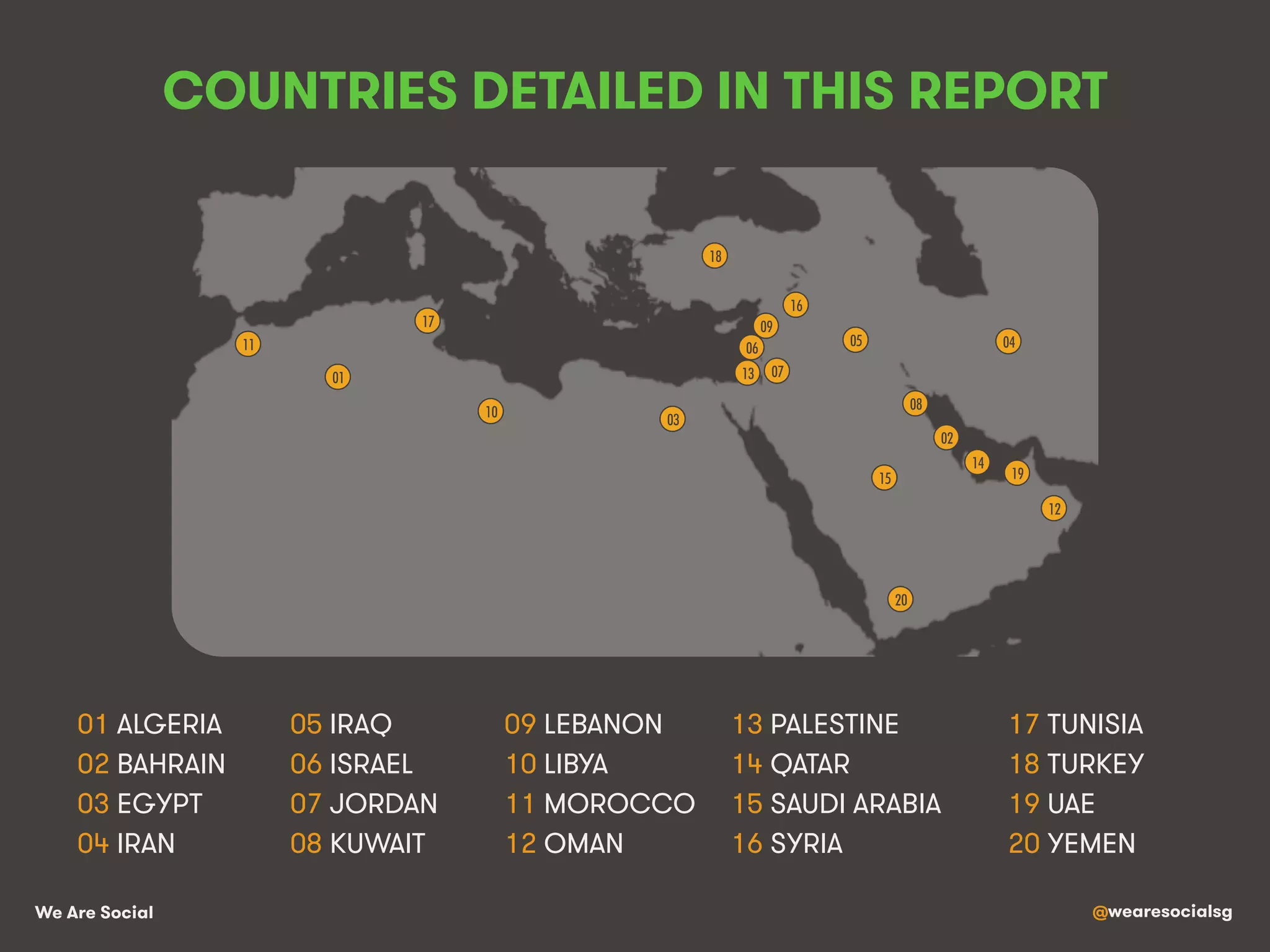 @wearesocialsgWe Are Social
COUNTRIES DETAILED IN THIS REPORT
01 ALGERIA 05 IRAQ 09 LEBANON 13 PALESTINE 17 TUNISIA
02 BAHRAIN 06 ISRAEL 10 LIBYA 14 QATAR 18 TURKEY
03 EGYPT 07 JORDAN 11 MOROCCO 15 SAUDI ARABIA 19 UAE
04 IRAN 08 KUWAIT 12 OMAN 16 SYRIA 20 YEMEN
01!
02!
14!
08!
15!
20!
12!
19!
03!
07!
09!
18!
05! 04!06!
13!
17!
11!
10!
16!
 