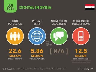 Social, Digital & Mobile in The Middle East, North Africa & Turkey