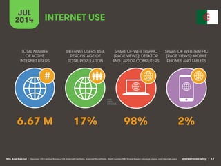 We Are Social @wearesocialsg • 17
TOTAL NUMBER
OF ACTIVE
INTERNET USERS
INTERNET USERS AS A
PERCENTAGE OF
TOTAL POPULATION...