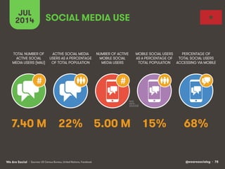 We Are Social @wearesocialsg • 78
JUL
2014
#
ACTIVE SOCIAL MEDIA
USERS AS A PERCENTAGE
OF TOTAL POPULATION
TOTAL NUMBER OF...
