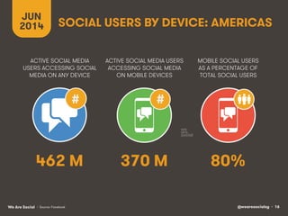 @wearesocialsg • 16We Are Social
SOCIAL USERS BY DEVICE: AMERICAS
JUN
2014
• Source: Facebook
ACTIVE SOCIAL MEDIA
USERS ACCESSING SOCIAL
MEDIA ON ANY DEVICE
ACTIVE SOCIAL MEDIA USERS
ACCESSING SOCIAL MEDIA
ON MOBILE DEVICES
462 M 370 M
MOBILE SOCIAL USERS
AS A PERCENTAGE OF
TOTAL SOCIAL USERS
80%
##
 