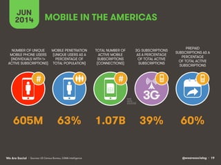 @wearesocialsg • 19We Are Social
JUN
2014
3G
# #
MOBILE PENETRATION
(UNIQUE USERS AS A
PERCENTAGE OF
TOTAL POPULATION)
NUMBER OF UNIQUE
MOBILE PHONE USERS
(INDIVIDUALS WITH 1+
ACTIVE SUBSCRIPTIONS)
TOTAL NUMBER OF
ACTIVE MOBILE
SUBSCRIPTIONS
(CONNECTIONS)
3G SUBSCRIPTIONS
AS A PERCENTAGE
OF TOTAL ACTIVE
SUBSCRIPTIONS
PREPAID
SUBSCRIPTIONS AS A
PERCENTAGE
OF TOTAL ACTIVE
SUBSCRIPTIONS
• Sources: US Census Bureau, GSMA Intelligence
MOBILE IN THE AMERICAS
63% 60%1.07B 39%605M
 