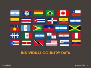 @wearesocialsg • 30We Are Social
INDIVIDUAL COUNTRY DATA
 