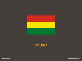 @wearesocialsg • 47We Are Social
BOLIVIA
 