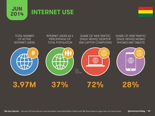 @wearesocialsg • 49We Are Social
TOTAL NUMBER
OF ACTIVE
INTERNET USERS
INTERNET USERS AS A
PERCENTAGE OF
TOTAL POPULATION
SHARE OF WEB TRAFFIC
(PAGE VIEWS): DESKTOP
AND LAPTOP COMPUTERS
SHARE OF WEB TRAFFIC
(PAGE VIEWS): MOBILE
PHONES AND TABLETS
JUN
2014
#
INTERNET USE
• Sources: US Census Bureau, InternetLiveStats, InternetWorldStats, StatCounter. NB: Share based on page views, not internet users
3.97M 37% 72% 28%
 