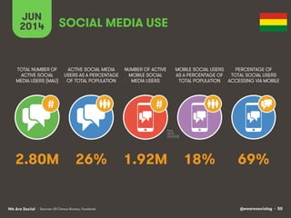 @wearesocialsg • 50We Are Social
JUN
2014
#
ACTIVE SOCIAL MEDIA
USERS AS A PERCENTAGE
OF TOTAL POPULATION
TOTAL NUMBER OF
ACTIVE SOCIAL
MEDIA USERS (MAU)
NUMBER OF ACTIVE
MOBILE SOCIAL
MEDIA USERS
MOBILE SOCIAL USERS
AS A PERCENTAGE OF
TOTAL POPULATION
PERCENTAGE OF
TOTAL SOCIAL USERS
ACCESSING VIA MOBILE
#
SOCIAL MEDIA USE
• Sources: US Census Bureau, Facebook
26% 69%1.92M 18%2.80M
 