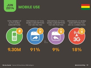 @wearesocialsg • 51We Are Social
TOTAL NUMBER OF
ACTIVE MOBILE
SUBSCRIPTIONS
PERCENTAGE OF TOTAL
MOBILE SUBSCRIPTIONS
THAT ARE PRE-PAID
PERCENTAGE OF TOTAL
MOBILE SUBSCRIPTIONS
THAT ARE POST-PAID
PERCENTAGE OF MOBILE
SUBSCRIPTIONS THAT
ARE 3G CONNECTIONS
JUN
2014
3G
#
MOBILE USE
• Sources: US Census Bureau, GSMA Intelligence
9.30M 91% 9% 18%
 