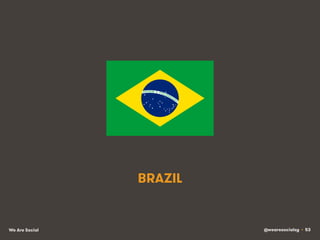 @wearesocialsg • 53We Are Social
BRAZIL
 