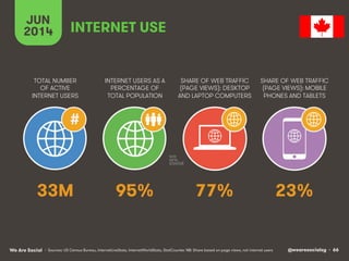 @wearesocialsg • 66We Are Social
TOTAL NUMBER
OF ACTIVE
INTERNET USERS
INTERNET USERS AS A
PERCENTAGE OF
TOTAL POPULATION
SHARE OF WEB TRAFFIC
(PAGE VIEWS): DESKTOP
AND LAPTOP COMPUTERS
SHARE OF WEB TRAFFIC
(PAGE VIEWS): MOBILE
PHONES AND TABLETS
JUN
2014
#
INTERNET USE
• Sources: US Census Bureau, InternetLiveStats, InternetWorldStats, StatCounter. NB: Share based on page views, not internet users
33M 95% 77% 23%
 