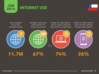 @wearesocialsg • 75We Are Social
TOTAL NUMBER
OF ACTIVE
INTERNET USERS
INTERNET USERS AS A
PERCENTAGE OF
TOTAL POPULATION
SHARE OF WEB TRAFFIC
(PAGE VIEWS): DESKTOP
AND LAPTOP COMPUTERS
SHARE OF WEB TRAFFIC
(PAGE VIEWS): MOBILE
PHONES AND TABLETS
JUN
2014
#
INTERNET USE
• Sources: US Census Bureau, InternetLiveStats, InternetWorldStats, StatCounter. NB: Share based on page views, not internet users
11.7M 67% 74% 26%
 