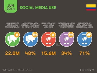 @wearesocialsg • 82We Are Social
JUN
2014
#
ACTIVE SOCIAL MEDIA
USERS AS A PERCENTAGE
OF TOTAL POPULATION
TOTAL NUMBER OF
ACTIVE SOCIAL
MEDIA USERS (MAU)
NUMBER OF ACTIVE
MOBILE SOCIAL
MEDIA USERS
MOBILE SOCIAL USERS
AS A PERCENTAGE OF
TOTAL POPULATION
PERCENTAGE OF
TOTAL SOCIAL USERS
ACCESSING VIA MOBILE
#
SOCIAL MEDIA USE
• Sources: US Census Bureau, Facebook
48% 71%15.6M 34%22.0M
 