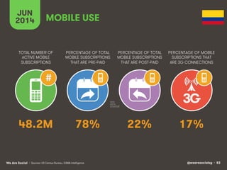 @wearesocialsg • 83We Are Social
TOTAL NUMBER OF
ACTIVE MOBILE
SUBSCRIPTIONS
PERCENTAGE OF TOTAL
MOBILE SUBSCRIPTIONS
THAT ARE PRE-PAID
PERCENTAGE OF TOTAL
MOBILE SUBSCRIPTIONS
THAT ARE POST-PAID
PERCENTAGE OF MOBILE
SUBSCRIPTIONS THAT
ARE 3G CONNECTIONS
JUN
2014
3G
#
MOBILE USE
• Sources: US Census Bureau, GSMA Intelligence
48.2M 78% 22% 17%
 