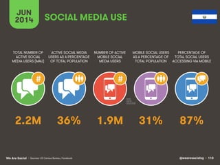 @wearesocialsg • 110We Are Social
JUN
2014
#
ACTIVE SOCIAL MEDIA
USERS AS A PERCENTAGE
OF TOTAL POPULATION
TOTAL NUMBER OF...