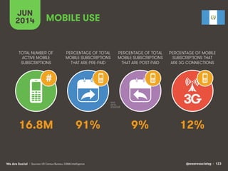 Social, Digital & Mobile in The Americas