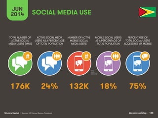 @wearesocialsg • 128We Are Social
JUN
2014
#
ACTIVE SOCIAL MEDIA
USERS AS A PERCENTAGE
OF TOTAL POPULATION
TOTAL NUMBER OF...