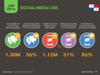 @wearesocialsg • 174We Are Social
JUN
2014
#
ACTIVE SOCIAL MEDIA
USERS AS A PERCENTAGE
OF TOTAL POPULATION
TOTAL NUMBER OF...