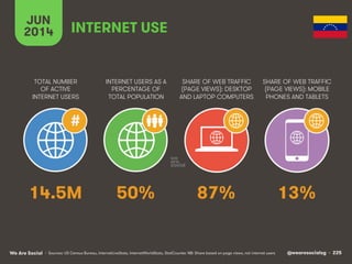 @wearesocialsg • 225We Are Social
TOTAL NUMBER
OF ACTIVE
INTERNET USERS
INTERNET USERS AS A
PERCENTAGE OF
TOTAL POPULATION...