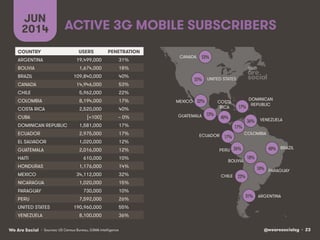@wearesocialsg • 23We Are Social
COUNTRY USERS PENETRATION
ARGENTINA
BOLIVIA
BRAZIL
CANADA
CHILE
COLOMBIA
COSTA RICA
CUBA
...