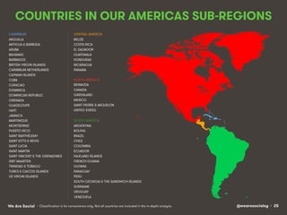 @wearesocialsg • 25We Are Social
COUNTRIES IN OUR AMERICAS SUB-REGIONS
• Classiﬁcation is for convenience only. Not all countries are included in the in-depth analysis.
CARIBBEAN CENTRAL AMERICA
ANGUILLA BELIZE
ANTIGUA & BARBUDA COSTA RICA
ARUBA EL SALVADOR
BAHAMAS GUATEMALA
BARBADOS HONDURAS
BRITISH VIRGIN ISLANDS NICARAGUA
CARIBBEAN NETHERLANDS PANAMA
CAYMAN ISLANDS
CUBA NORTH AMERICA
CURACAO BERMUDA
DOMINICA CANADA
DOMINICAN REPUBLIC GREENLAND
GRENADA MEXICO
GUADELOUPE SAINT PIERRE & MIQUELON
HAITI UNITED STATES
JAMAICA
MARTINIQUE SOUTH AMERICA
MONTSERRAT ARGENTINA
PUERTO RICO BOLIVIA
SAINT BARTHÉLEMY BRAZIL
SAINT KITTS & NEVIS CHILE
SAINT LUCIA COLOMBIA
SAINT MARTIN ECUADOR
SAINT VINCENT & THE GRENADINES FALKLAND ISLANDS
SINT MAARTEN FRENCH GUIANA
TRINIDAD & TOBAGO GUYANA
TURKS & CAICOS ISLANDS PARAGUAY
US VIRGIN ISLANDS PERU
SOUTH GEORGIA & THE SANDWICH ISLANDS
SURINAME
URUGUAY
VENEZUELA
 