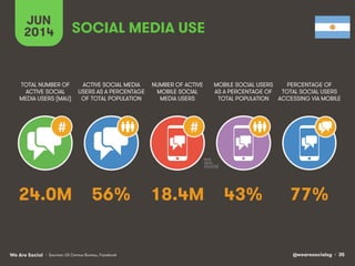 @wearesocialsg • 35We Are Social
JUN
2014
#
ACTIVE SOCIAL MEDIA
USERS AS A PERCENTAGE
OF TOTAL POPULATION
TOTAL NUMBER OF
...