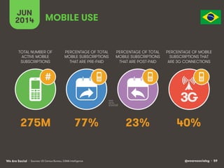 @wearesocialsg • 59We Are Social
TOTAL NUMBER OF
ACTIVE MOBILE
SUBSCRIPTIONS
PERCENTAGE OF TOTAL
MOBILE SUBSCRIPTIONS
THAT...