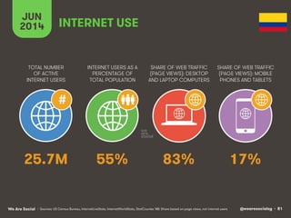 @wearesocialsg • 81We Are Social
TOTAL NUMBER
OF ACTIVE
INTERNET USERS
INTERNET USERS AS A
PERCENTAGE OF
TOTAL POPULATION
...