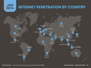 JAN
2014

INTERNET PENETRATION BY COUNTRY

53%!

GERMANY

86%!

CANADA
80%!

UK 87%!
FRANCE 83%!

USA

65%!

RUSSIA

84%!

ITALY

SOUTH
KOREA

POLAND
TURKEY

58%!

45%!

UAE
83%!
53%!

38%!

SAUDI
ARABIA

32%!

MEXICO

NIGERIA
BRAZIL

84%!

CHINA
INDIA
12%!

79%!

42%!
26%!

JAPAN

THAILAND

SINGAPORE 73%!
15%!

INDONESIA

49%!
41%!

ARGENTINA
55%!

We Are Social • Sources: US Census Bureau, InternetWorldStats, CNNIC

SOUTH
AFRICA

81%!

AUSTRALIA

wearesocial.sg • @wearesocialsg • 29

 