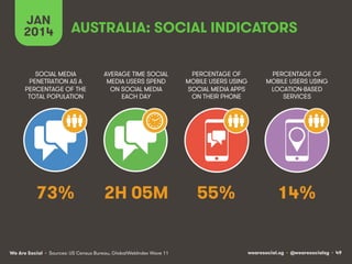 JAN
2014

AUSTRALIA: SOCIAL INDICATORS

SOCIAL MEDIA
PENETRATION AS A
PERCENTAGE OF THE
TOTAL POPULATION

AVERAGE TIME SOCIAL
MEDIA USERS SPEND
ON SOCIAL MEDIA
EACH DAY

PERCENTAGE OF
MOBILE USERS USING
SOCIAL MEDIA APPS
ON THEIR PHONE

PERCENTAGE OF
MOBILE USERS USING
LOCATION-BASED
SERVICES

73%

2H 05M

55%

14%

We Are Social • Sources: US Census Bureau, GlobalWebIndex Wave 11

wearesocial.sg • @wearesocialsg • 49

 