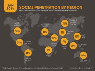 JAN
2014

SOCIAL PENETRATION BY REGION
BASED ON ACTIVE USERS OF THE LARGEST ACTIVE SOCIAL NETWORK IN EACH COUNTRY

NORTH
AMERICA

WESTERN
EUROPE

56%!

33%!

44%!

5%!
24%!

34%!

CENTRAL
AMERICA

44%!

MIDDLE
EAST

7%!
AFRICA

SOUTH
AMERICA

We Are Social • Sources: US Census Bureau, Facebook, Tencent, VKontakte

CENTRAL &
EASTERN
EUROPE
CENTRAL
ASIA

43%!

EAST
ASIA

7%!
SOUTH
ASIA

26%!

SOUTHEAST
ASIA

44%!
OCEANIA

wearesocial.sg • @wearesocialsg • 9

 