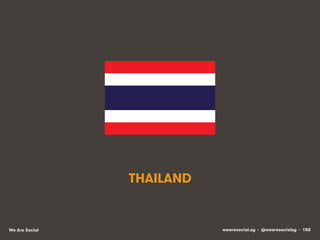 THAILAND

We Are Social

wearesocial.sg • @wearesocialsg • 150

 