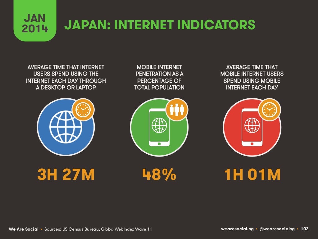 JAN 2014 JAPAN INDICATORS