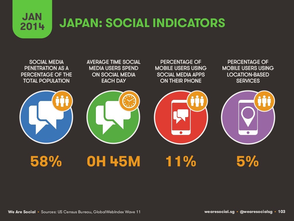 Jan 2014 Japan Social Indicators